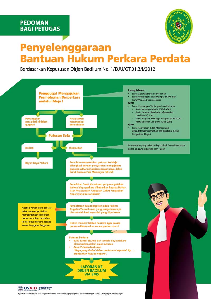 Posbakum poster2