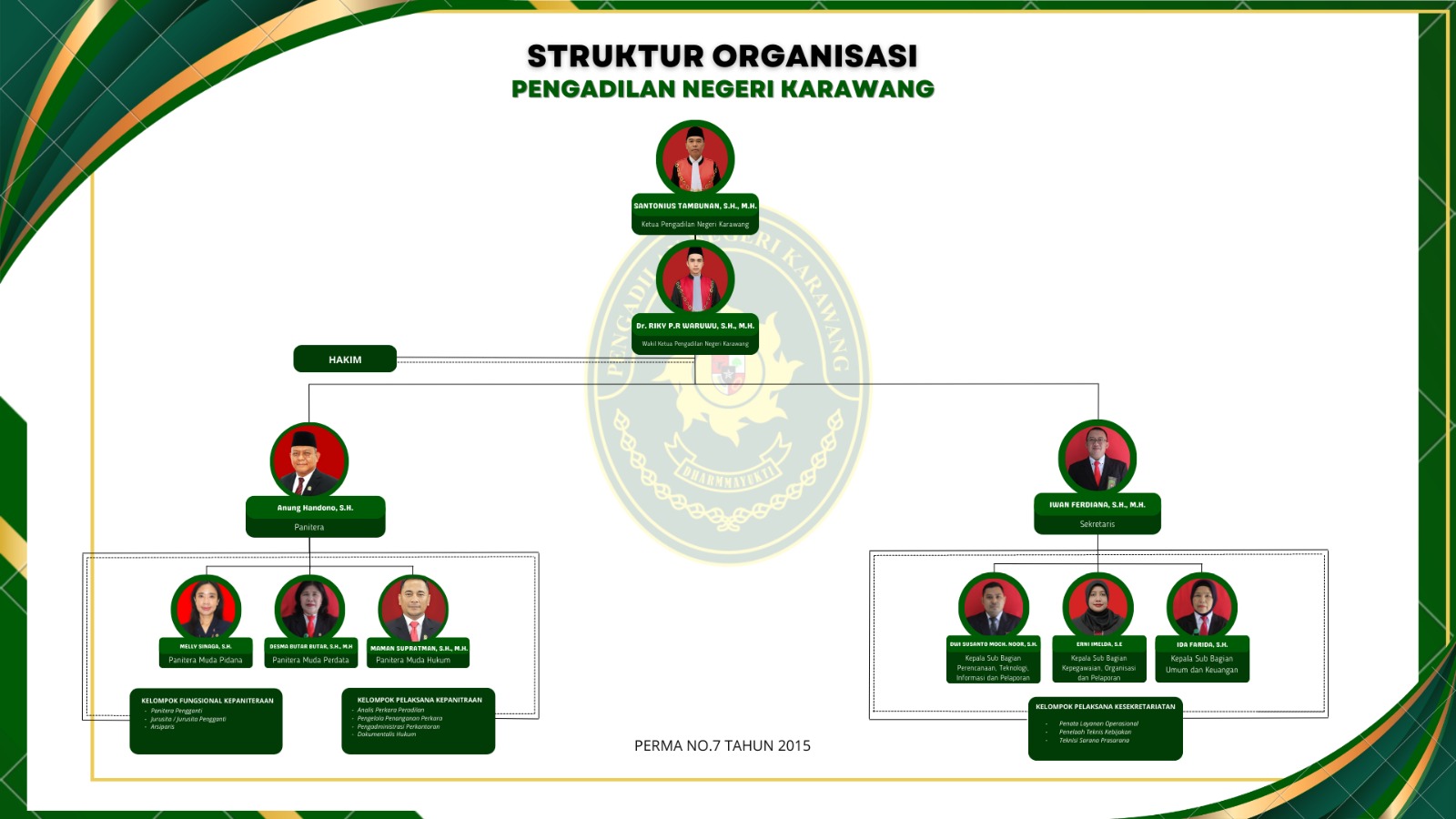 STRUKTUR ORGANISASI 2026