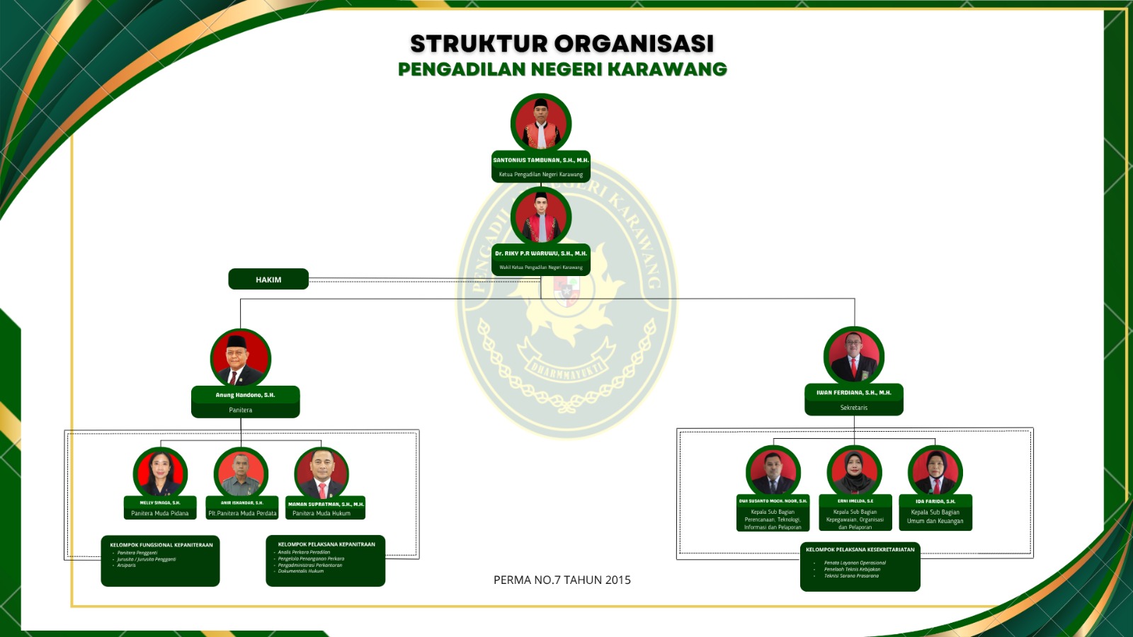 Struktur organisasi 2026 new