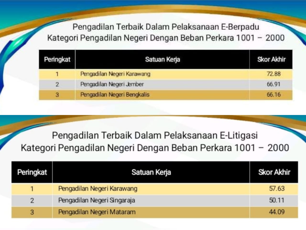 Raih 2 penghargaan anugerah ma 2025 pn karawang komitmen tingkatkan pelayanan thumbnail